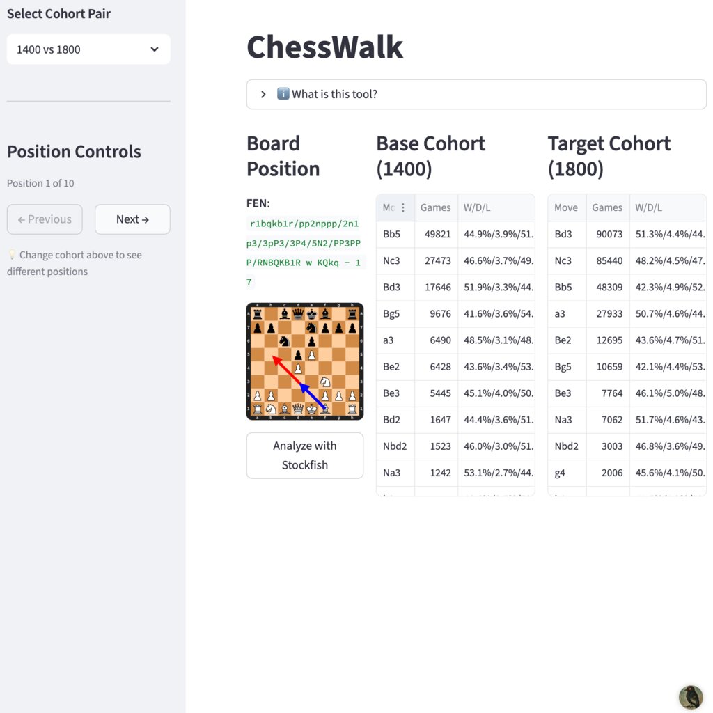 ChessWalk