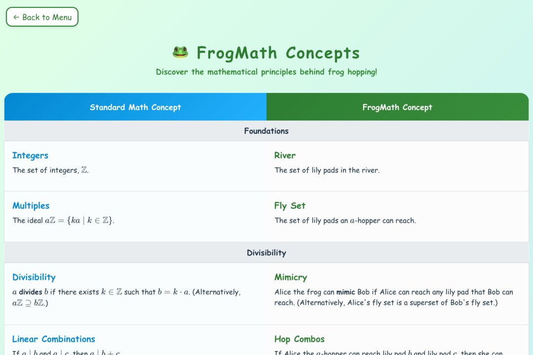 Math Concepts reference sheet showing mappings between FrogMath and standard notation