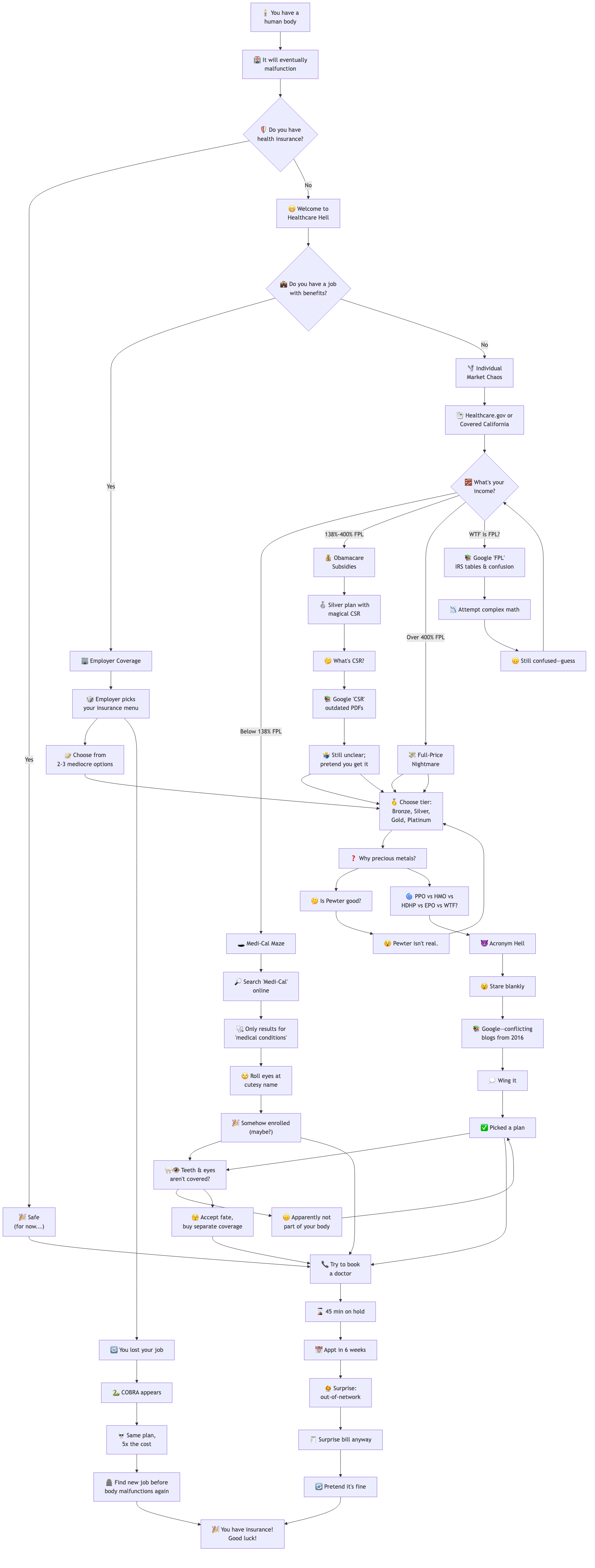 Healthcare Guide Full Journey