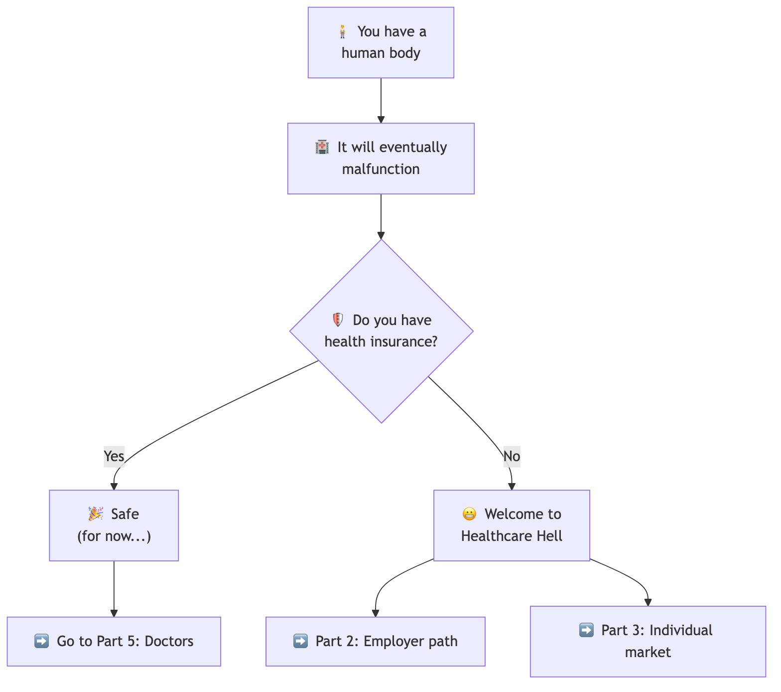 Your Complete Guide To Navigating US Healthcare! π
