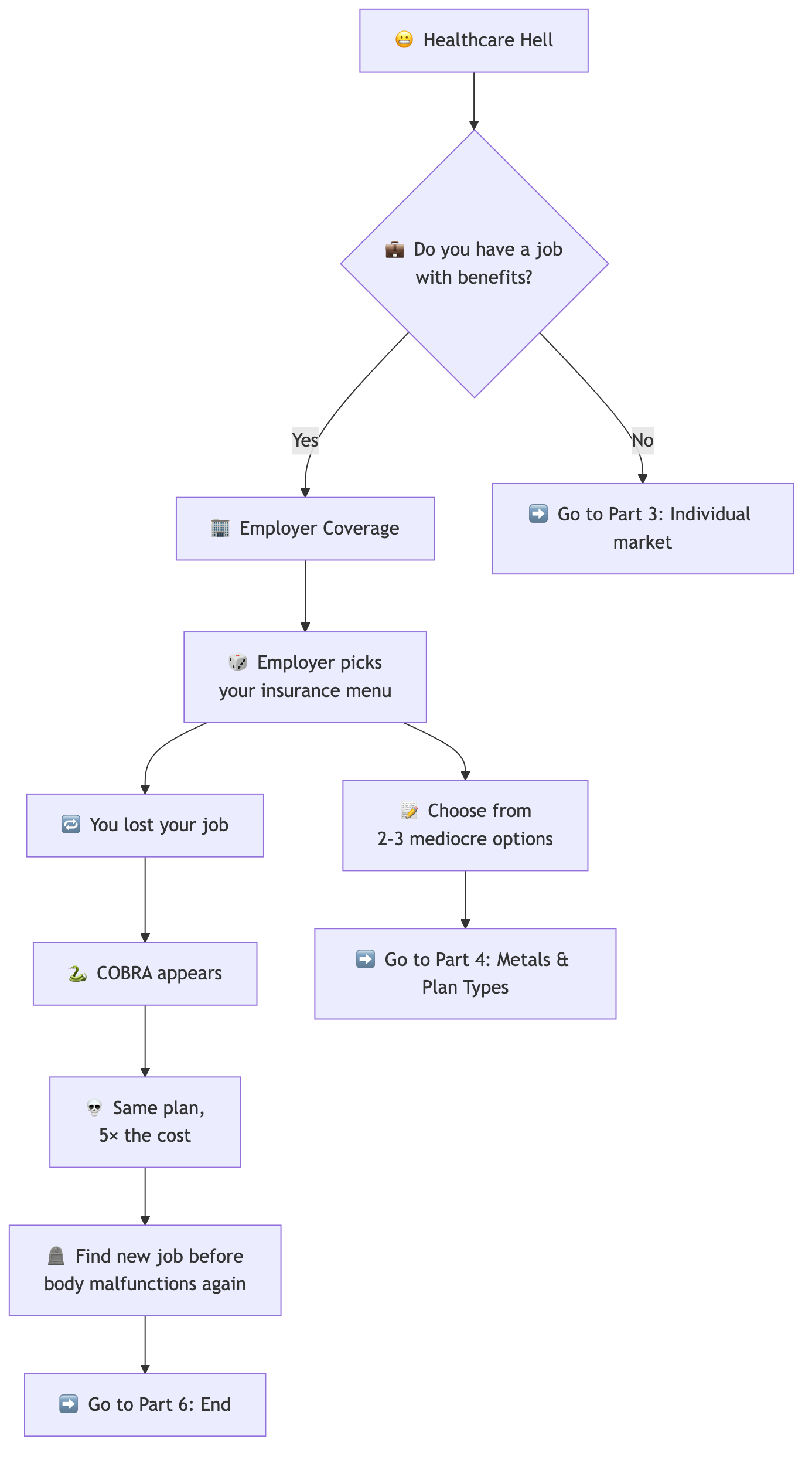 Healthcare Guide Part 2