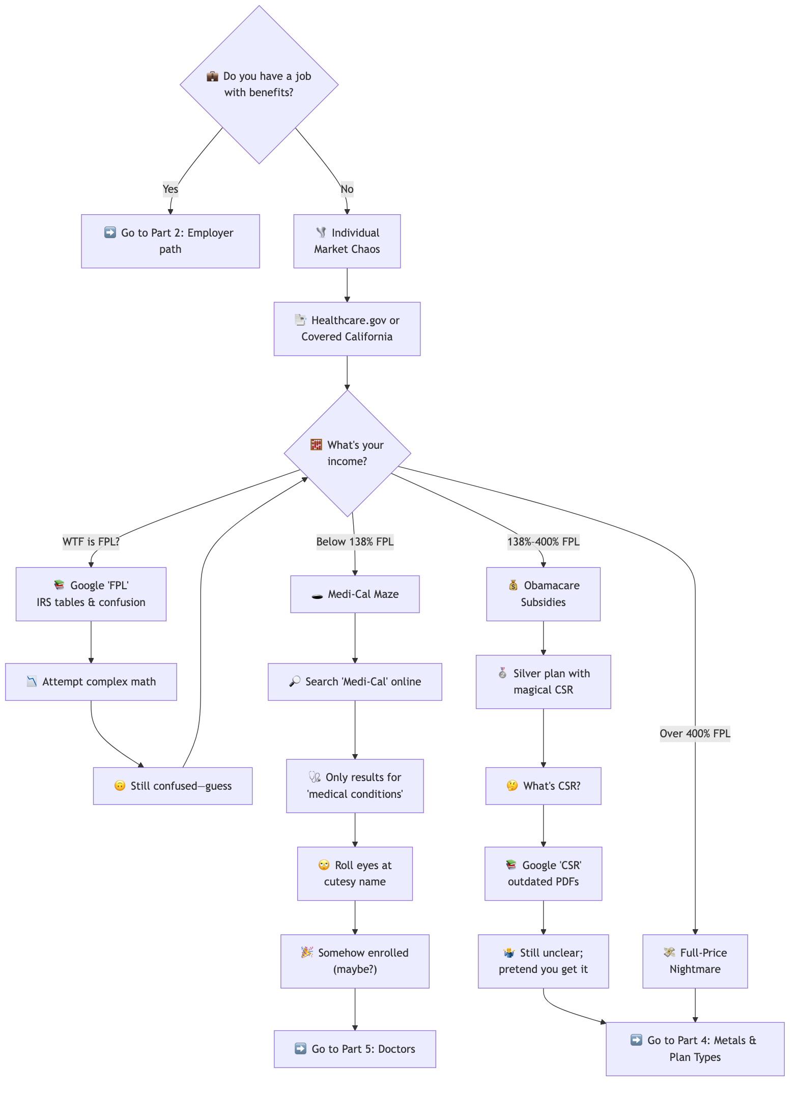 Healthcare Guide Part 3