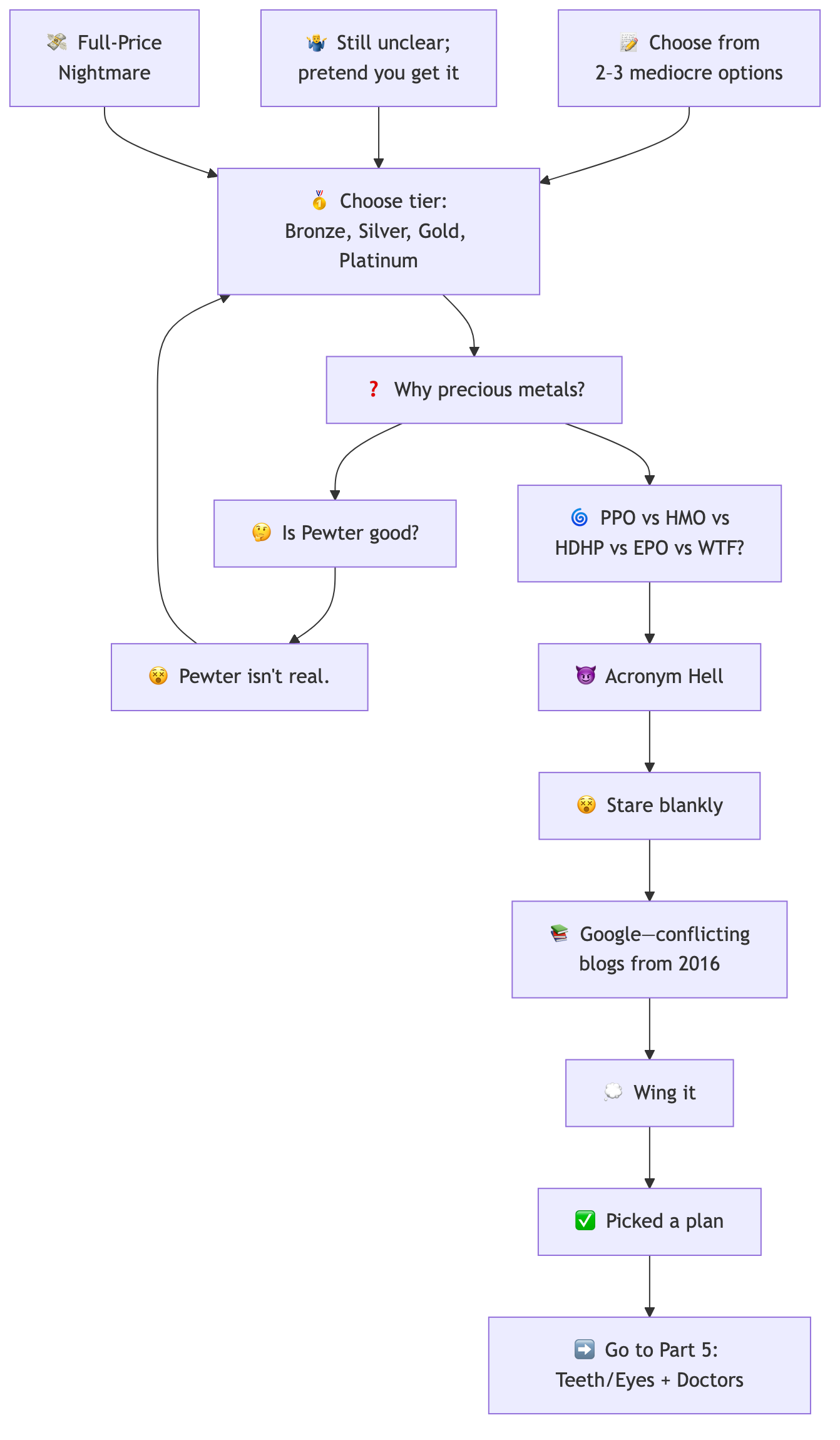 Healthcare Guide Part 4