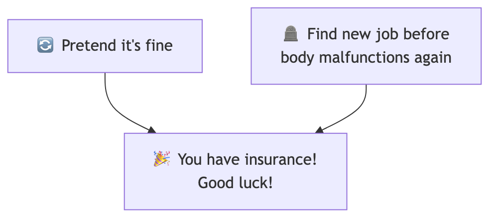Healthcare Guide Part 6