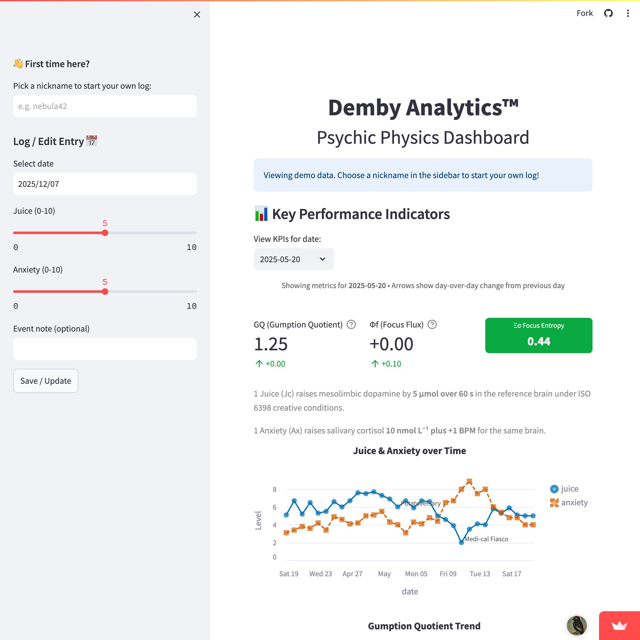 Demby Analyticsβ’: Psychic Physics Dashboard