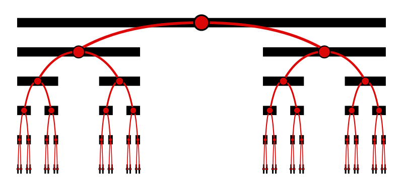 Cantor set middle‑third removal diagram